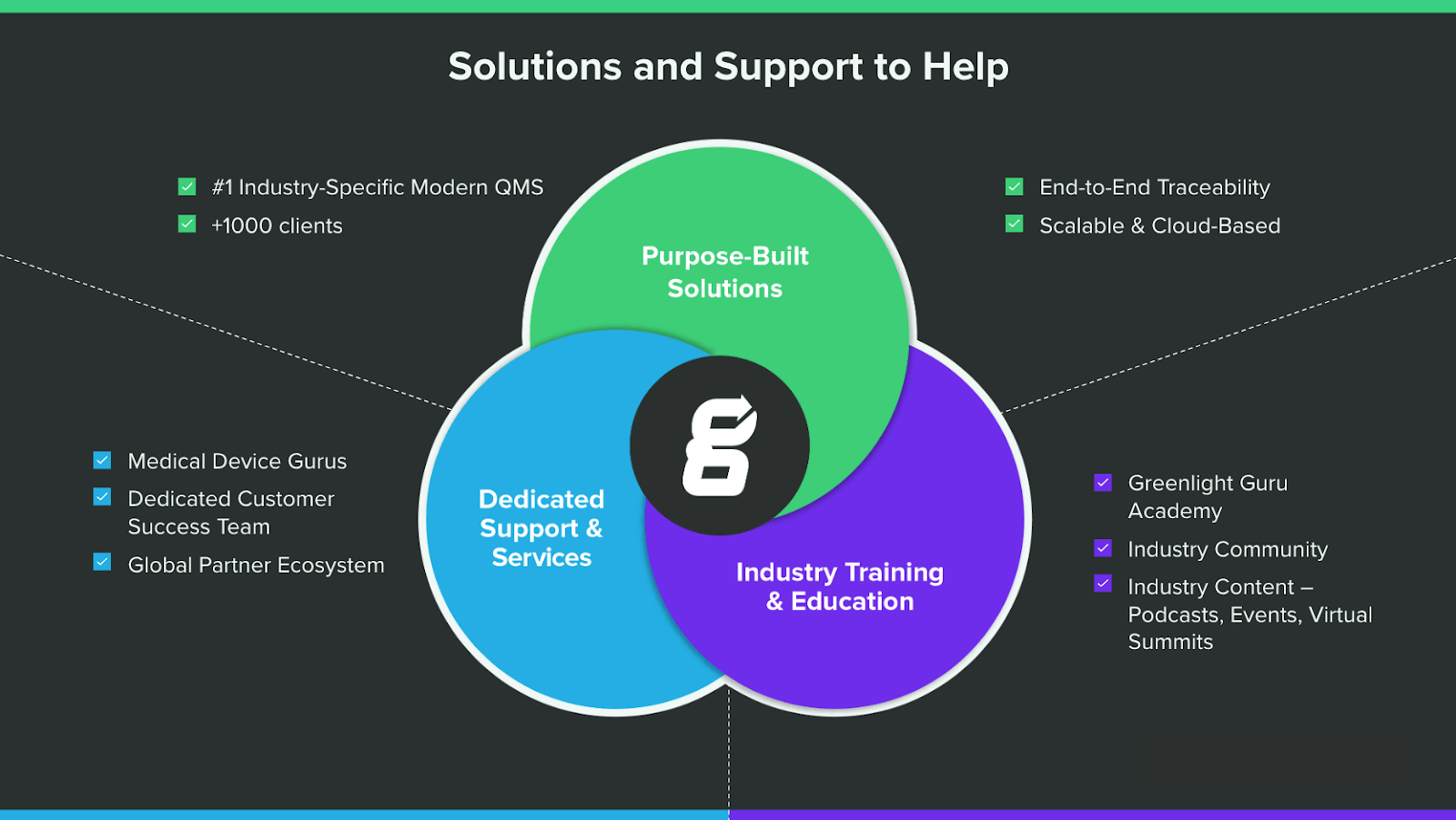 Best QMS Software for Medical Devices & Guide]